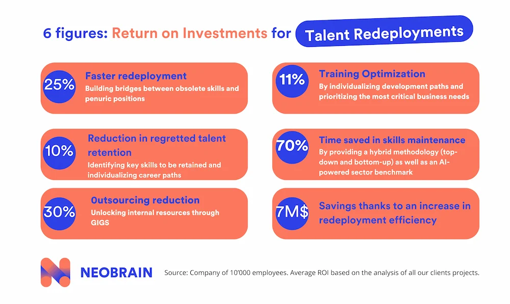 talent redeployments: return on investments